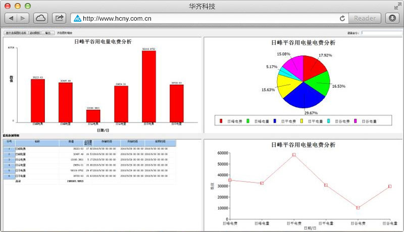 能源管理系統界面