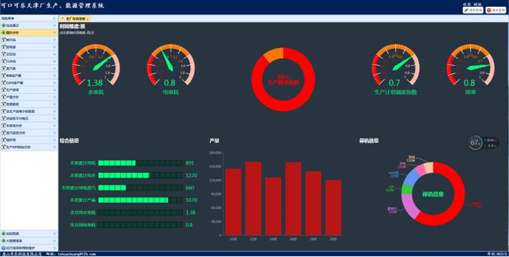 工廠智能制造執行系統