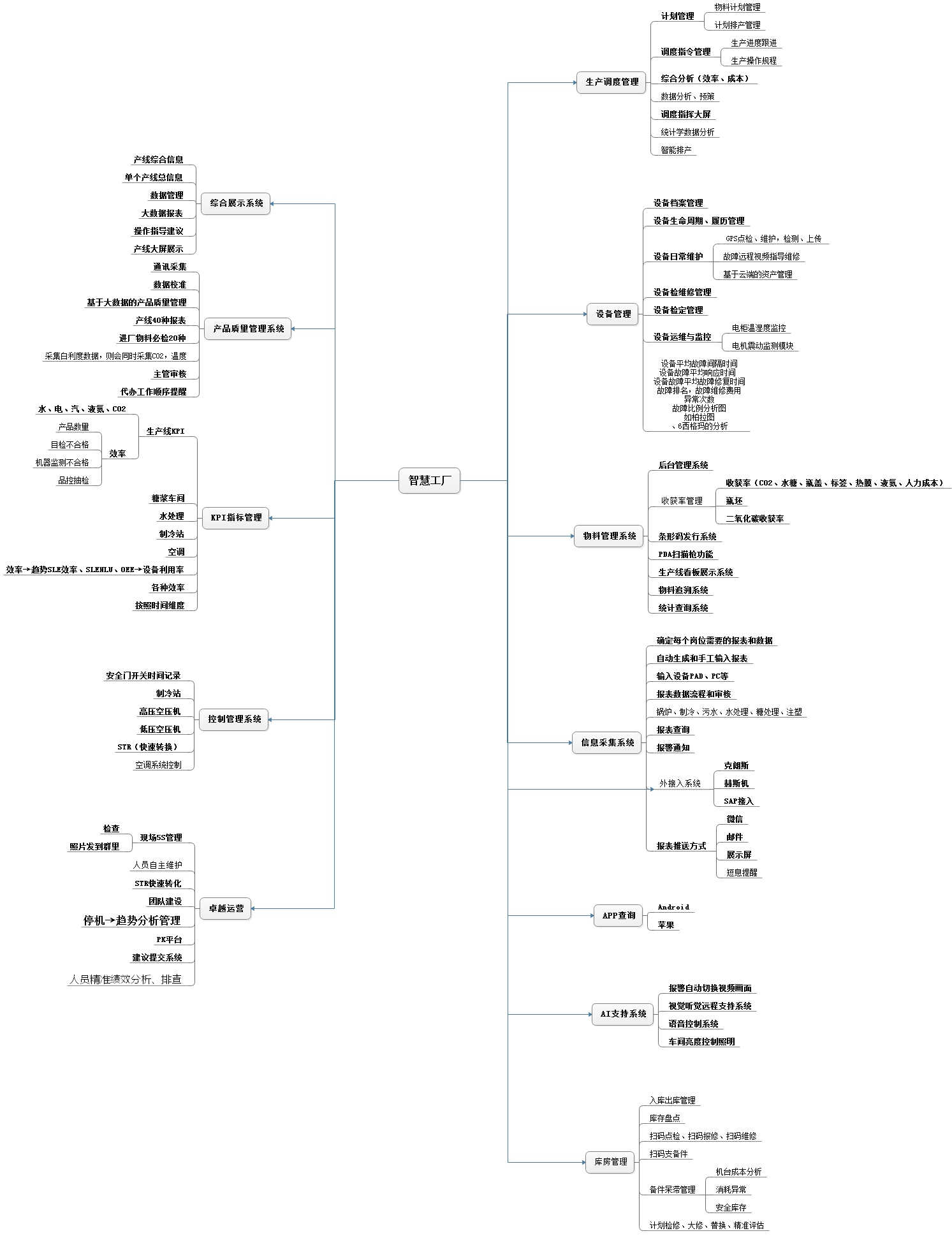 工廠智能制造執行系統